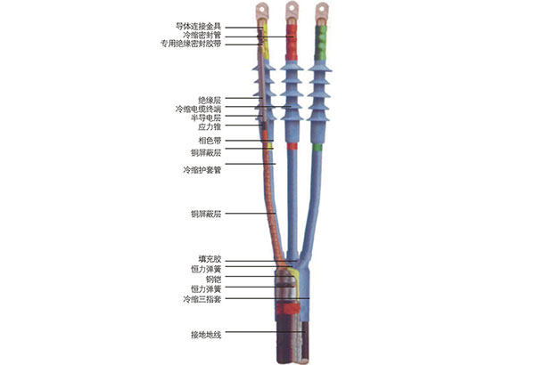 电气电缆冷缩系列