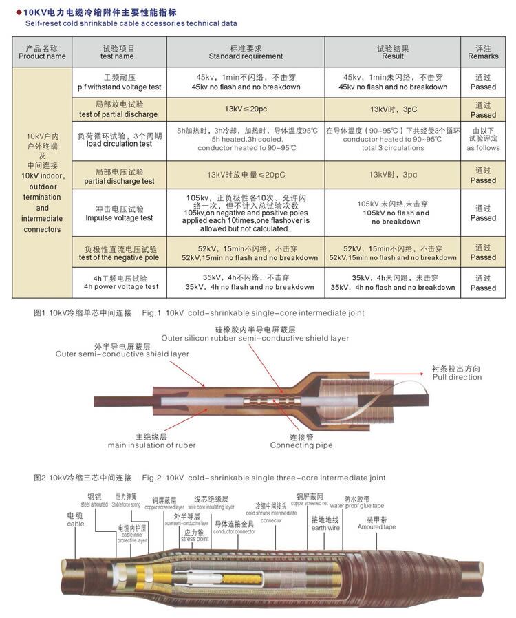 性能指标.jpg