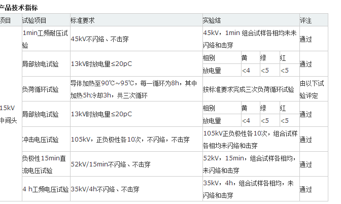 10KV热缩中间接头性能指标 (2).png