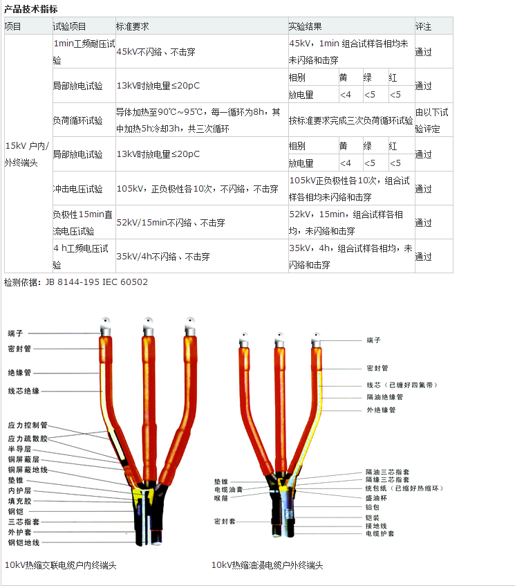 10KV热缩性能指标、网站：chinavof.com.png